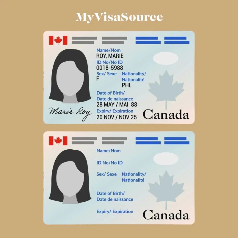 Importance of the Canadian ID Card Benefits and Uses Explained